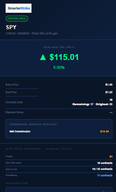 SmarterStrike buy confirmation email