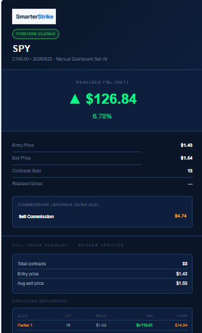 SmarterStrike partial sell email