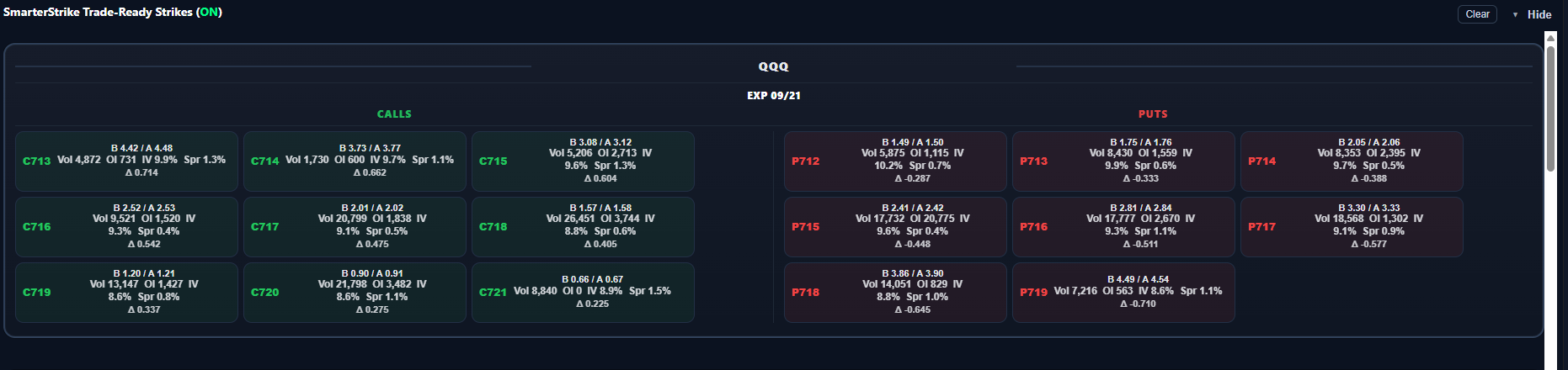 SmarterStrike trade-ready strikes grid showing live options contract data