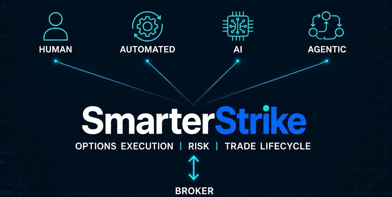 Human, automated, AI and agentic sources of trade intent flowing into SmarterStrike options execution, risk and trade lifecycle, connected to the broker